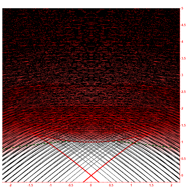 Level dynamics hbar=0.05